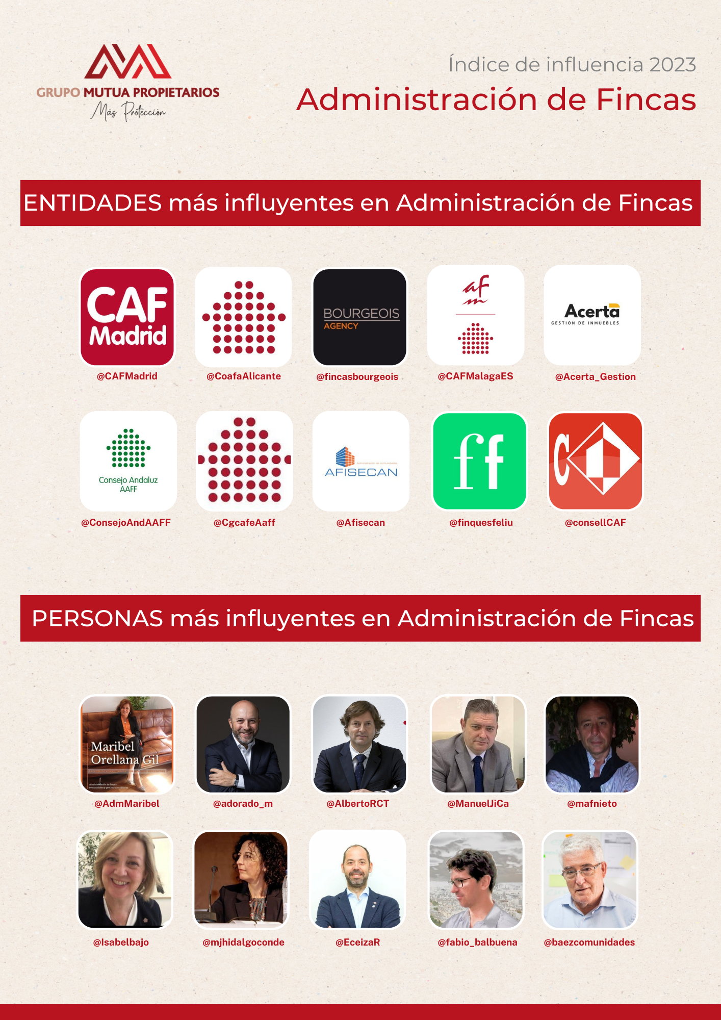 VUELVE EL ÍNDICE DE INFLUENCIA DE GRUPO MUTUA PROPIETARIOS EN SU VI EDICIÓN